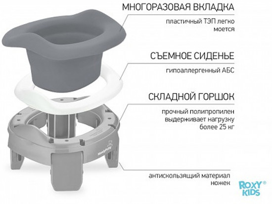 Горшок дорожный 3 в 1 «HandyPotty»