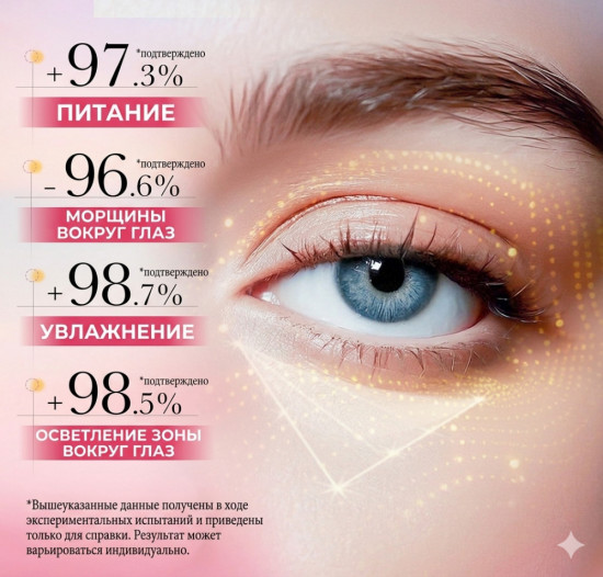 Омолаживающий крем для кожи вокруг глаз с ниацинамидом и экстрактом персика