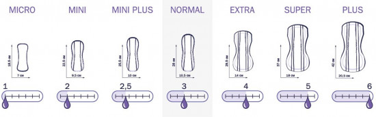 Прокладки урологические женские