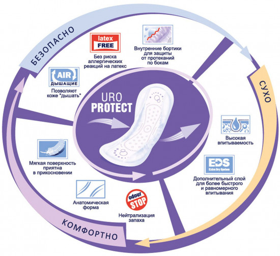 Прокладки урологические женские