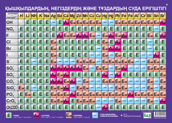 Химиялық элементтердің периодтық жүйесі. Қышқылдардың, негіздердің және тұздардың суда ерігіштігі.