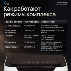 Увлажнитель воздуха Pro 6in1 - Фото 11
