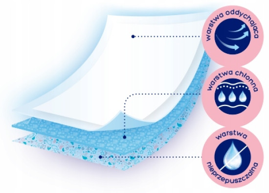 Пелёнки одноразовые для детей «Pure & Soft»