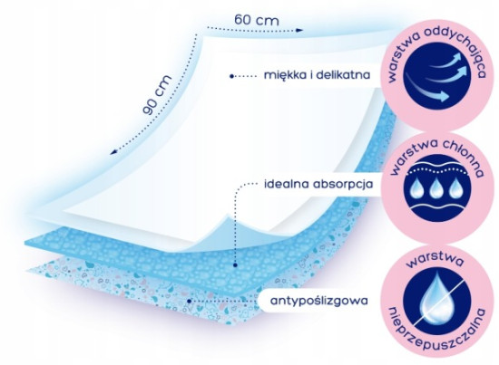 Пелёнки одноразовые для детей «Pure & Soft»