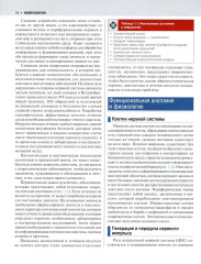 Внутренние болезни по Дэвидсону. Том 4. Неврология. Психиатрия. Офтальмология. Инсульт - Фото 12