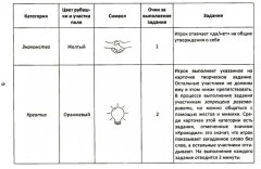 Свой среди своих. Настольные игра для психологической работы с подростками - Фото 4