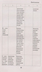 Продажи, которые работают - Фото 4