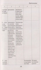 Продажи, которые работают - Фото 5