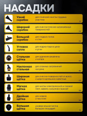 Пароочиститель Clean Pro 1200 мл с набором насадок 15 в 1 - Фото 3
