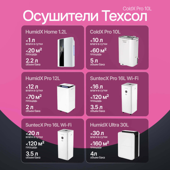 Осушитель воздуха ТЕХСОЛ ColdX Pro 10L