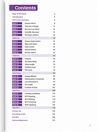 Ielts Vocabulary