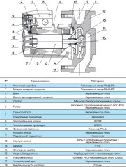 Циркуляционный насос CMS(L)32- 12F1S-I - Фото 5
