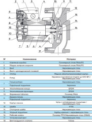 Циркуляционный насос CMS(L)25-4T1M-I - Фото 1