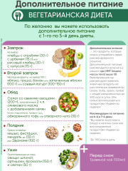 Программа питания «Вегетарианское меню» - Фото 4