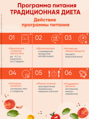 Программа питания «Традиционная диета с мясом» - Фото 2