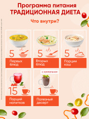 Программа питания «Традиционная диета с мясом» - Фото 1