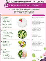 Программа питания для снижения веса «Средиземноморское меню» - Фото 4