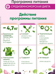 Программа питания для снижения веса «Средиземноморское меню» - Фото 2