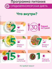 Программа питания для снижения веса «Средиземноморское меню» - Фото 1