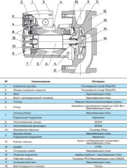 Циркуляционный насос CMS(L)20-4T1M-I - Фото 1