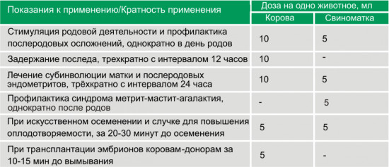 Акушерско-гинекологическое средство для животных «Утеротон»