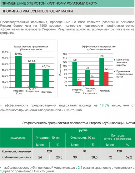 Акушерско-гинекологическое средство для животных «Утеротон»