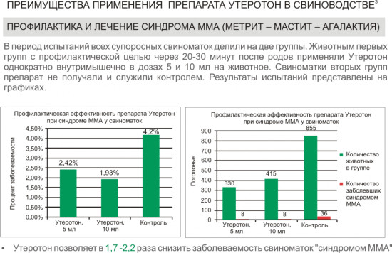 Акушерско-гинекологическое средство для животных «Утеротон»
