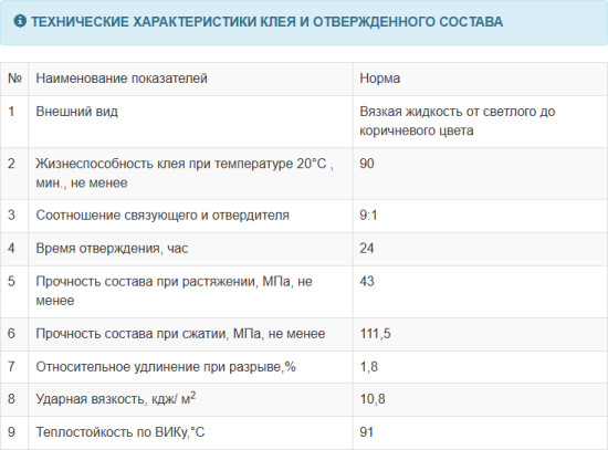 Клей эпоксидный универсальный ЭДП-2