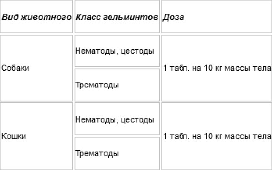 Антигельминтное средство для собак и котов «Альбентабс 250»