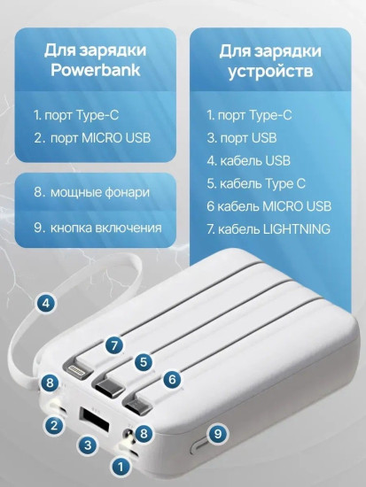 Внешний аккумулятор 10000 mAh с 4 встроенными кабелями и быстрой зарядкой, белый