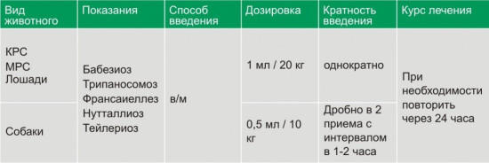 Противопаразитарный препарат «Неозидин М»