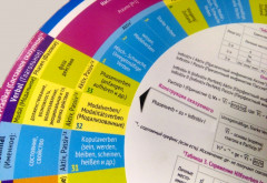 Навигатор по немецкому языку - Фото 1