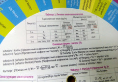 Навигатор по немецкому языку - Фото 2