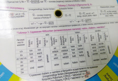 Навигатор по немецкому языку - Фото 3