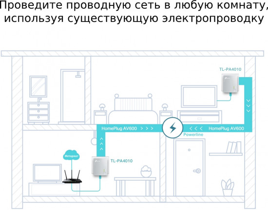 Адаптер Powerline TP-Link TL-PA4010KIT