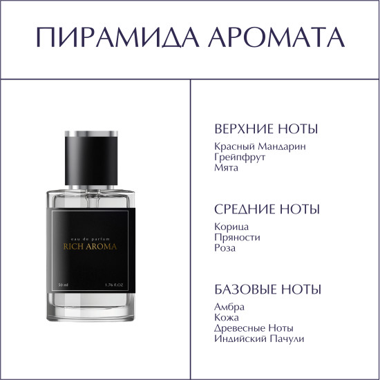 Парфюмированная вода по мотивам 1 Million Paco Rabanne
