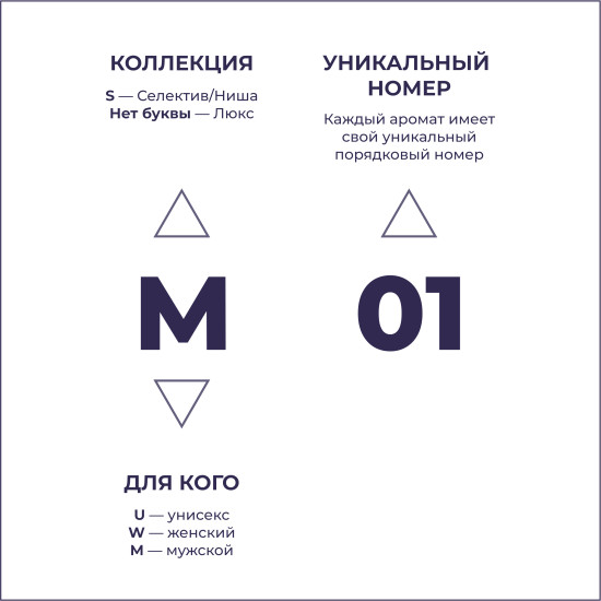 Парфюмированная вода по мотивам 1 Million Paco Rabanne