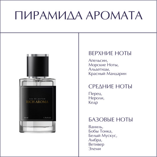 Парфюмированная вода по мотивам Allure Homme Sport Chanel