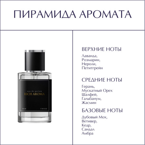 Парфюмированная вода по мотивам Egoiste Platinum Chanel 
