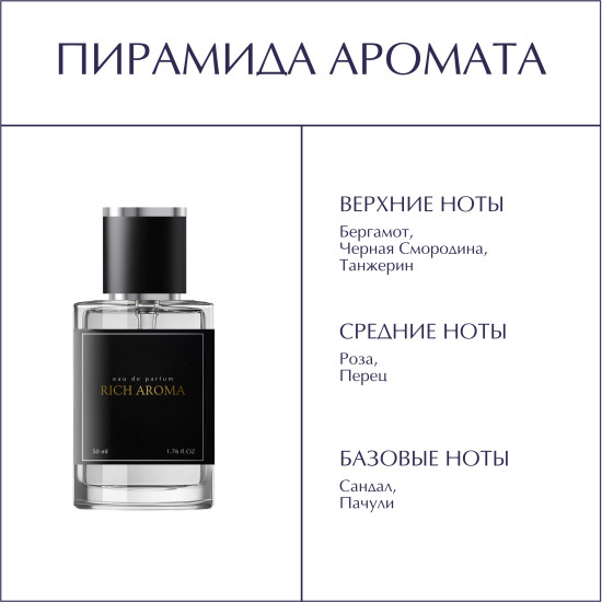 Парфюмированная вода по мотивам Essential Lacoste