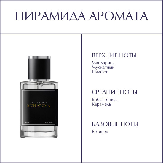 Парфюмированная вода по мотивам Jean Paul Gaultier Scandal Pour Homme