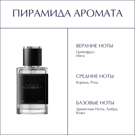 Парфюмированная вода по мотивам Paco Rabanne 1 Million Lucky