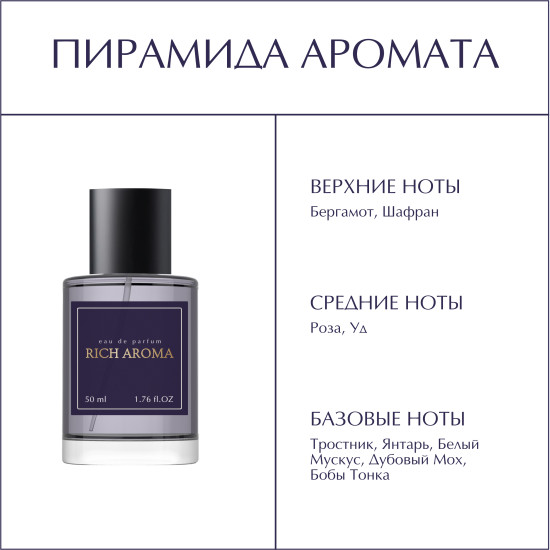 Парфюмированная вода по мотивам Montale Arabians Tonka