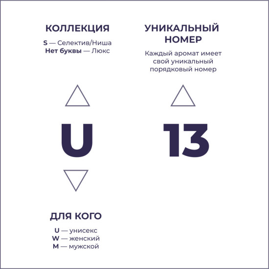 Парфюмированная вода по мотивам Fleur Narcotique Ex Nihilo