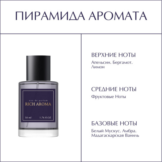 Парфюмированная вода по мотивам Erba Pura Sospiro