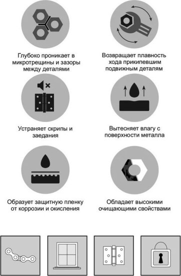 Смазка проникающая быстродействующая «Anti-rust. Анти-ржавчина»