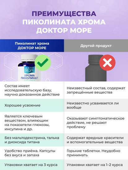 хрома пиколинат для похудения и снижения аппетита (chromium picolinate)