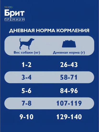 Сухой корм для собак мелких пород с чувствительным пищеварением с индейкой, ягненком и рисом «Adult Small Sensitive»