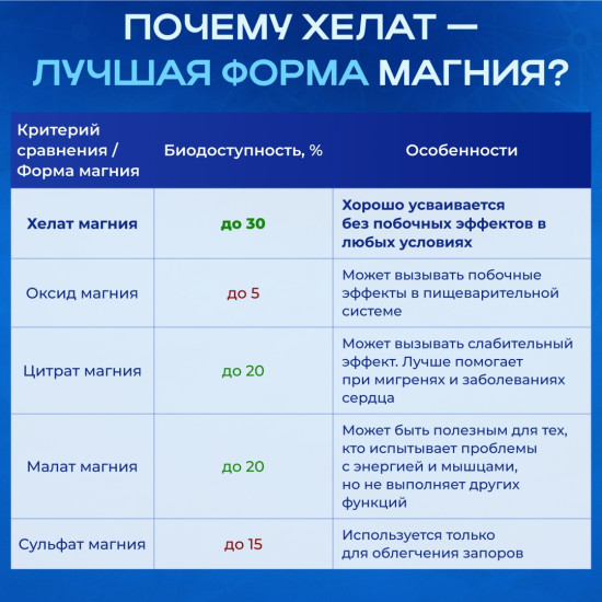 Магний хелат, витамины для сна, от стресса и тревоги, капсулы 60 шт