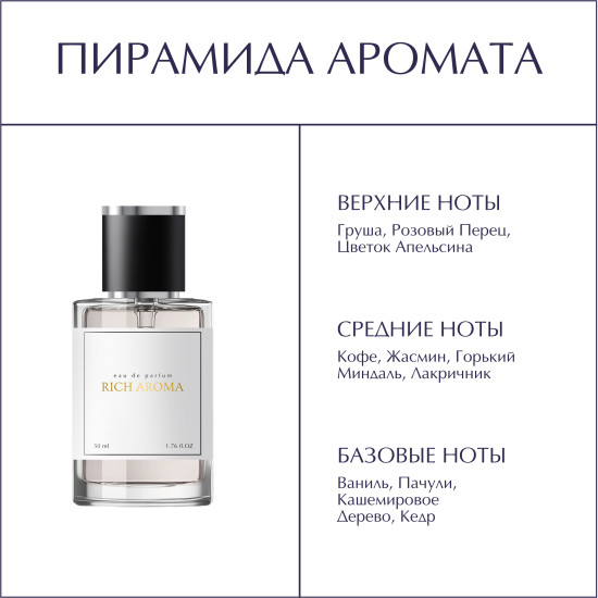 Парфюмированная вода по мотивам Black Opium Yves Saint Laurent